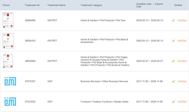 Trademark Of Ningbo GMT Leisure Products Co., Ltd.